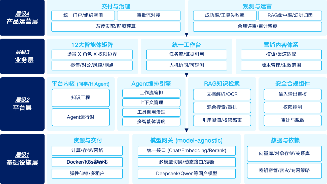 20260611103739988 客户经营智能体矩阵架构图