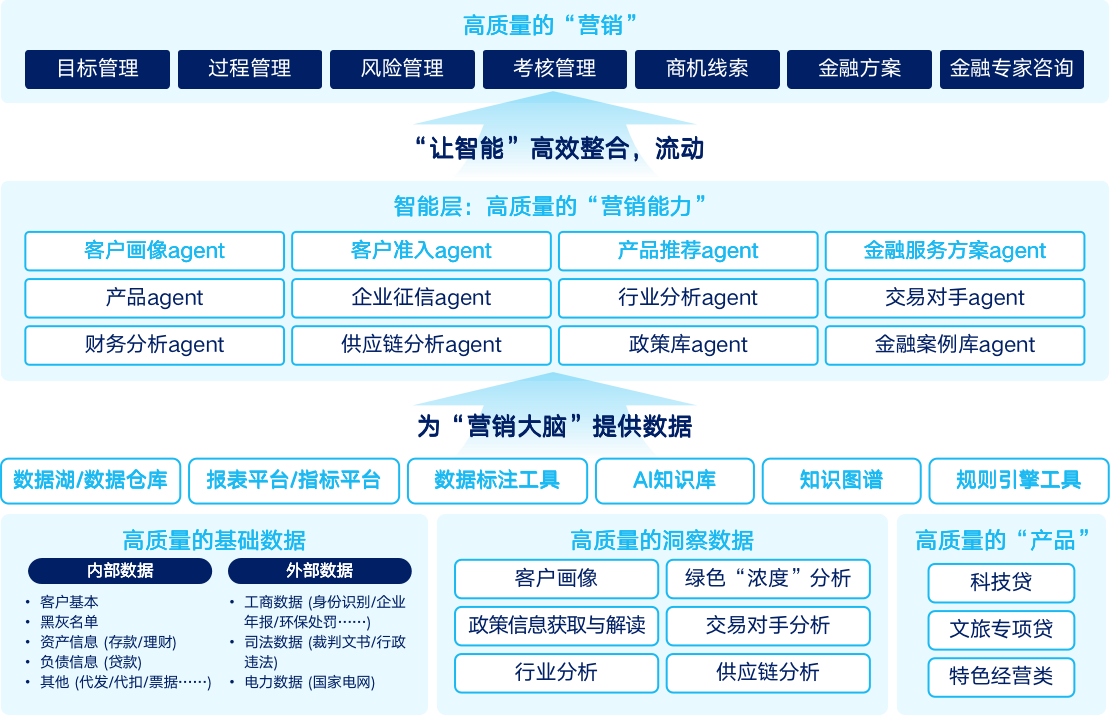 20260611105245350 对公营销副手架构图