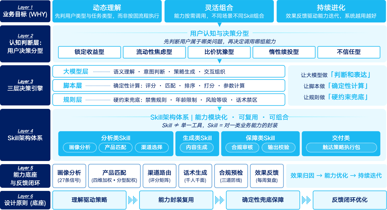 20260616093541799 整体架构